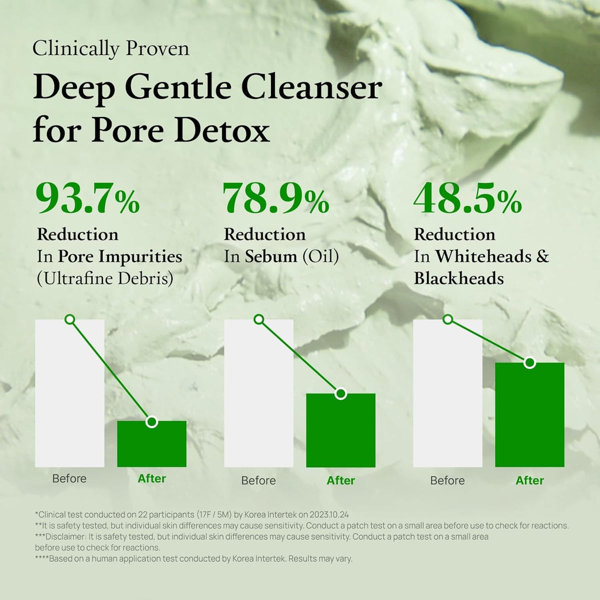 Glow & Clear Facial Cleanser